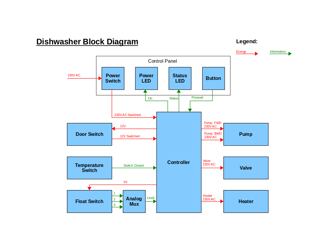 System diagram